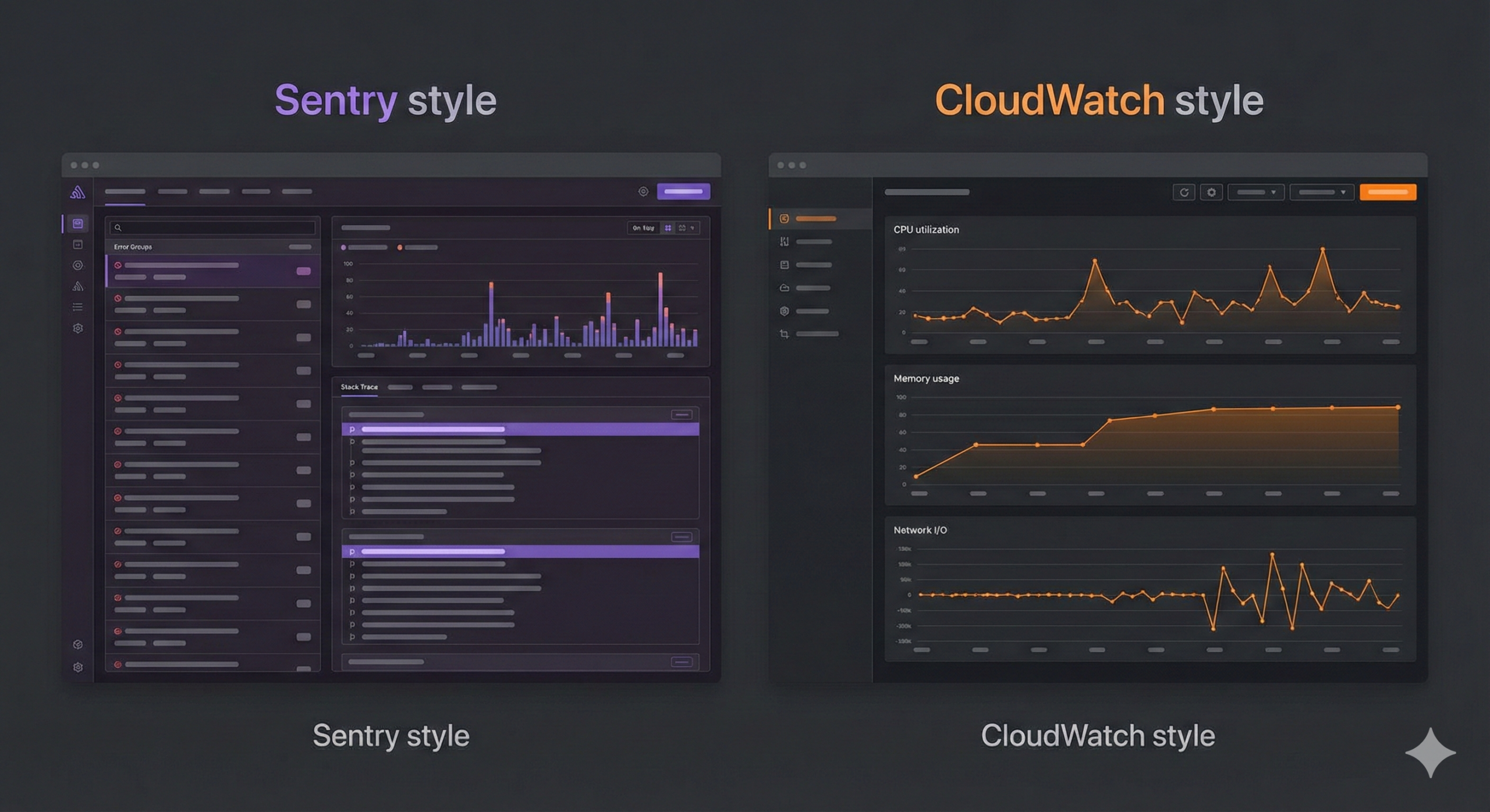 Sentry vs CloudWatch (2026): Complete Comparison for Error Tracking & Monitoring