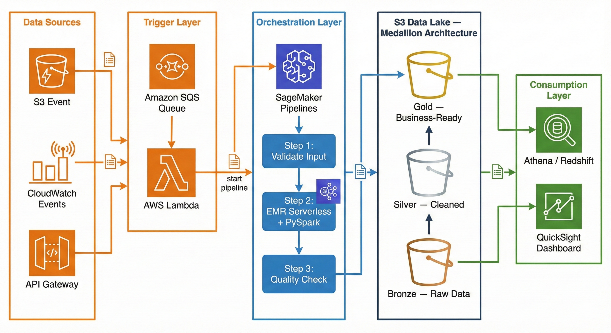 What Is AWS Data Pipeline? Architecture, Use Cases & Modern Alternatives (2026 Guide)
